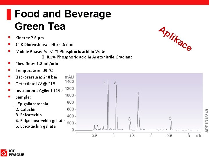 Food and Beverage Green Tea § Kinetex 2. 6 μm § C 18 Dimensions: