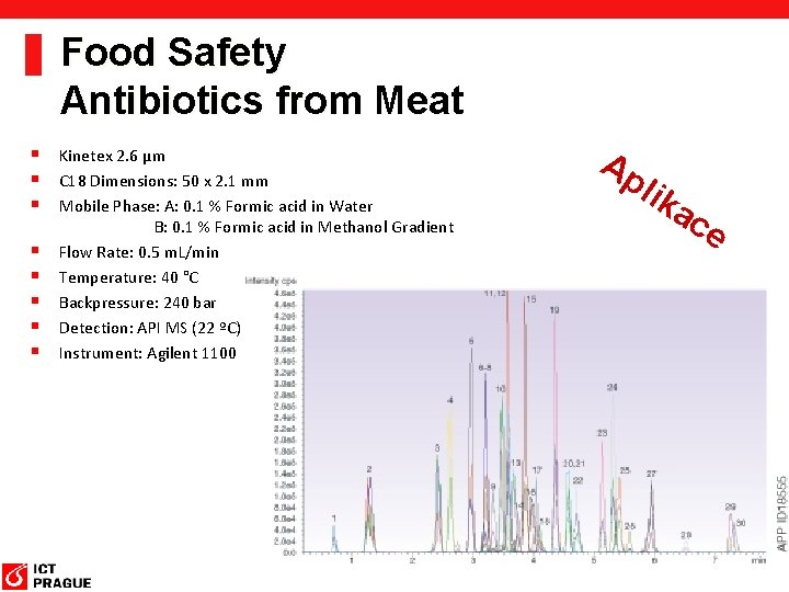 Food Safety Antibiotics from Meat § Kinetex 2. 6 μm § C 18 Dimensions: