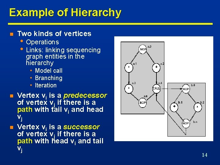 Example of Hierarchy n Two kinds of vertices • Operations • Links: linking sequencing