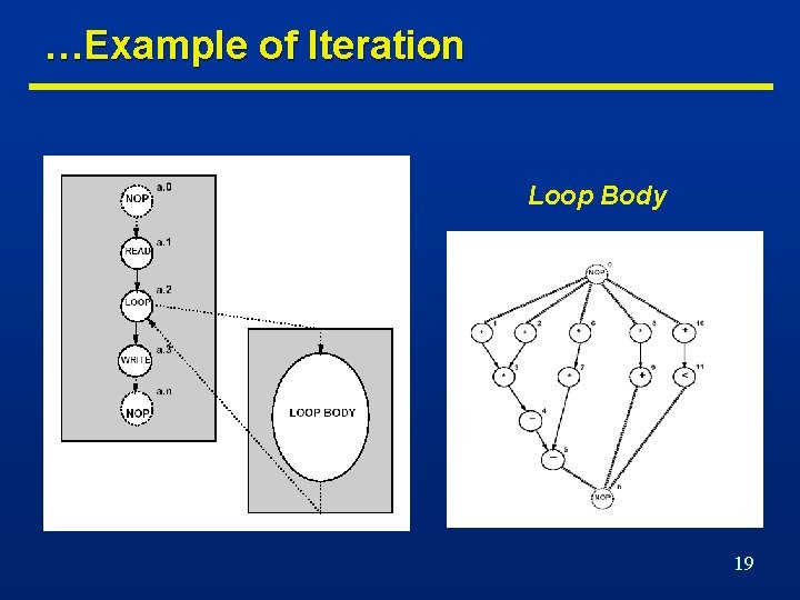 …Example of Iteration Loop Body 19 