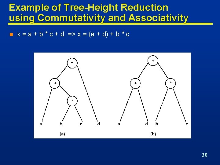 Example of Tree-Height Reduction using Commutativity and Associativity n x = a + b