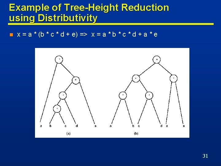 Example of Tree-Height Reduction using Distributivity n x = a * (b * c