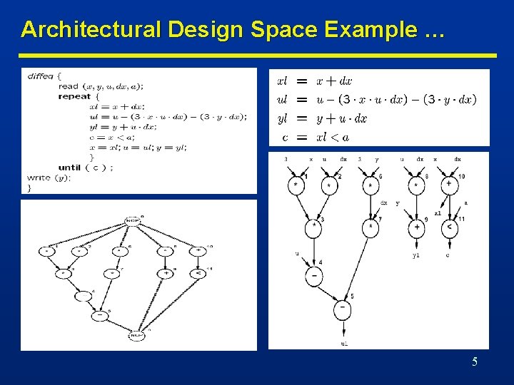 Architectural Design Space Example … 5 