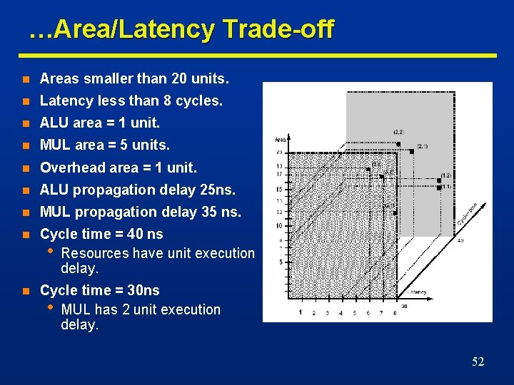 …Area/Latency Trade-off n Areas smaller than 20 units. n Latency less than 8 cycles.