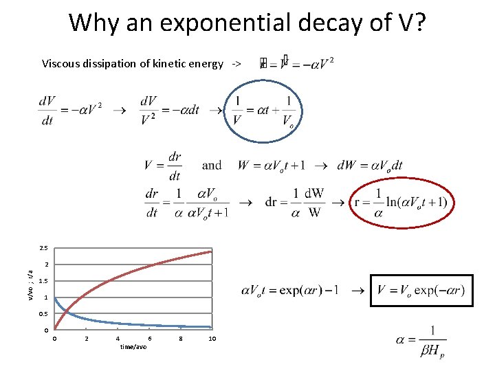 Why an exponential decay of V? Viscous dissipation of kinetic energy -> 2. 5