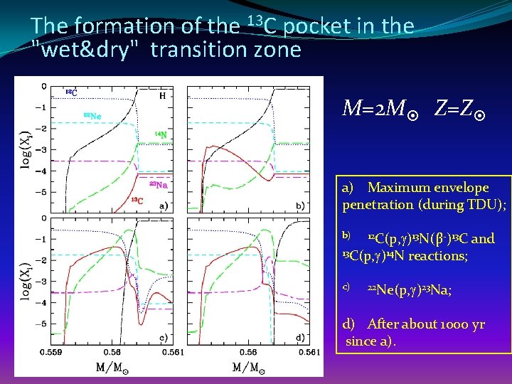 The formation of the 13 C pocket in the "wet&dry" transition zone M=2 M