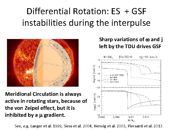 Differential Rotation: ES + GSF instabilities during the interpulse Sharp variations of w and