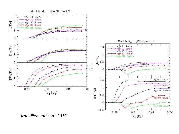 from Piersanti et al. 2013 