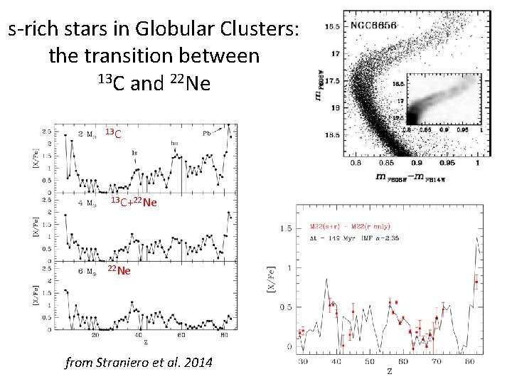 s-rich stars in Globular Clusters: the transition between 13 C and 22 Ne 13
