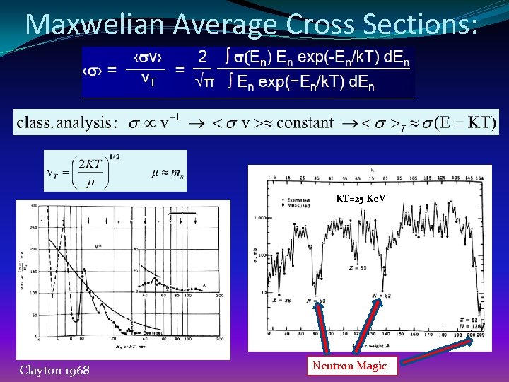 Maxwelian Average Cross Sections: KT=25 Ke. V Clayton 1968 Neutron Magic 