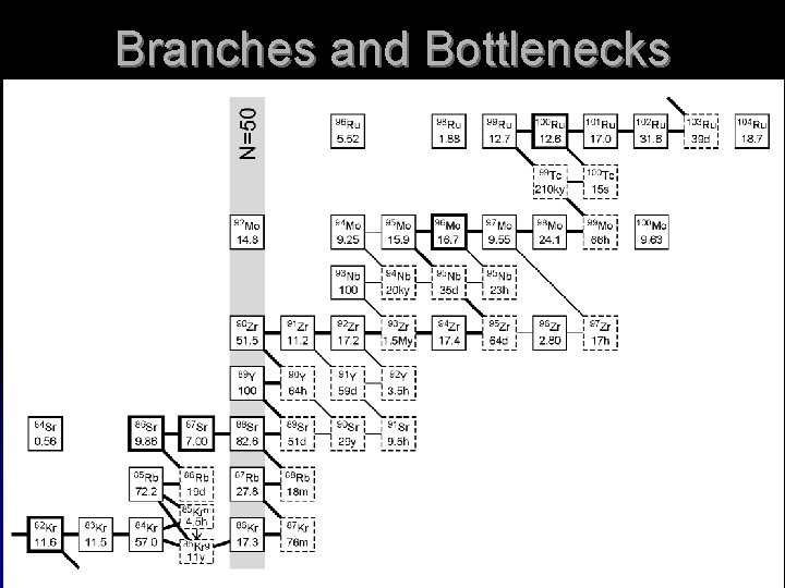 Branches and Bottlenecks 