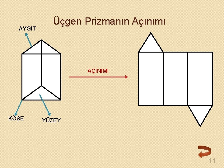 AYGIT Üçgen Prizmanın Açınımı AÇINIMI KÖŞE YÜZEY 11 