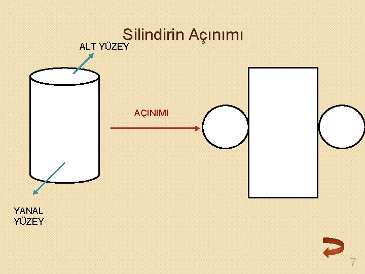 Silindirin Açınımı ALT YÜZEY AÇINIMI YANAL YÜZEY 7 