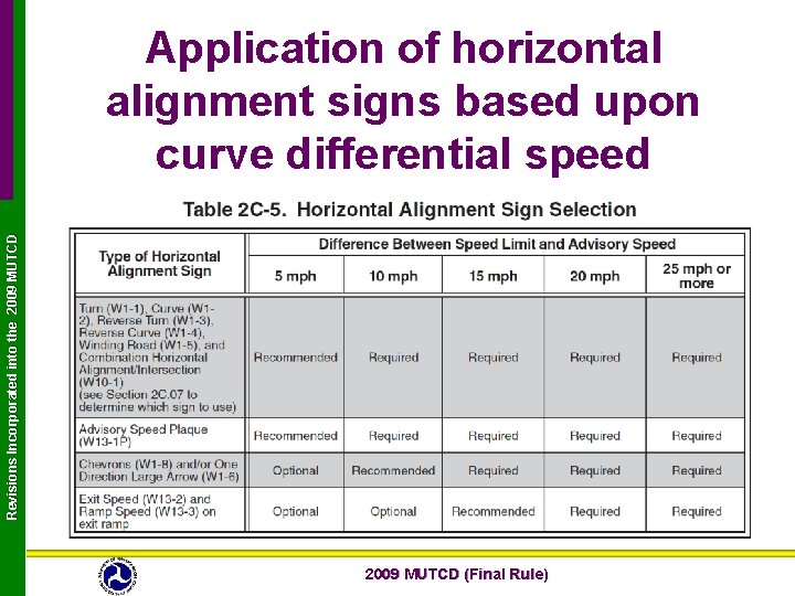 Revisions Incorporated into the 2009 MUTCD Application of horizontal alignment signs based upon curve Revisions Incorporated into the 2009 MUTCD Application of horizontal alignment signs based upon curve