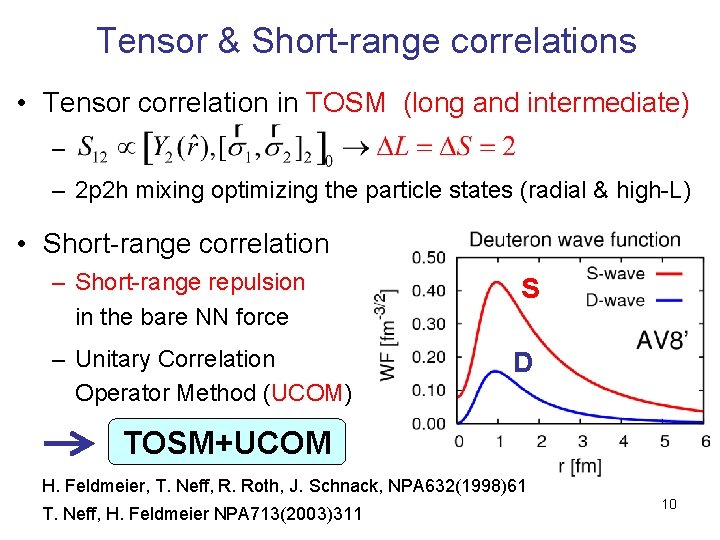 Tensor & Short-range correlations • Tensor correlation in TOSM (long and intermediate) – –