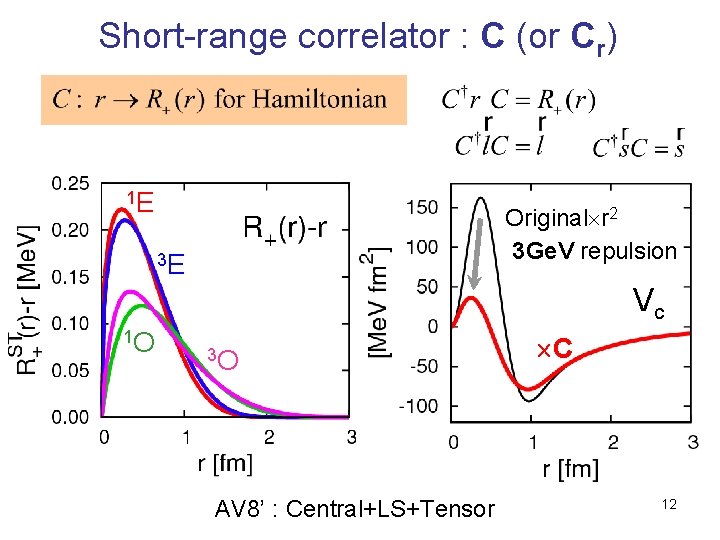Short-range correlator : C (or Cr) 1 E Original r 2 3 Ge. V