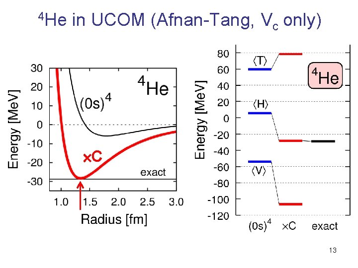 4 He in UCOM (Afnan-Tang, Vc only) C 13 