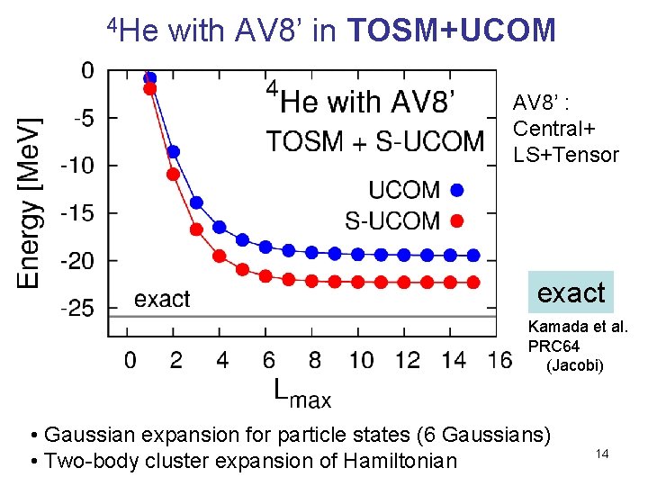 4 He with AV 8’ in TOSM+UCOM AV 8’ : Central+ LS+Tensor exact Kamada