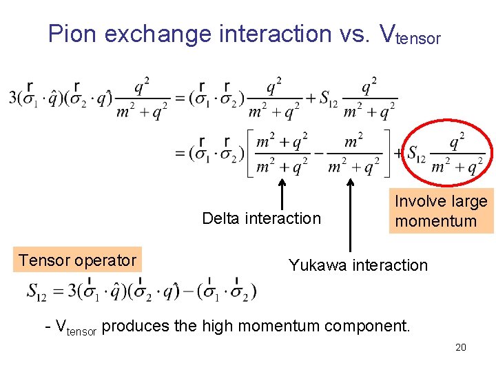 Pion exchange interaction vs. Vtensor Delta interaction Tensor operator Involve large momentum Yukawa interaction