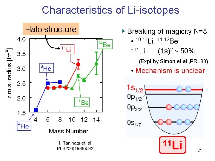 Characteristics of Li-isotopes Halo structure Breaking of magicity N=8 • 10 -11 Li, 11