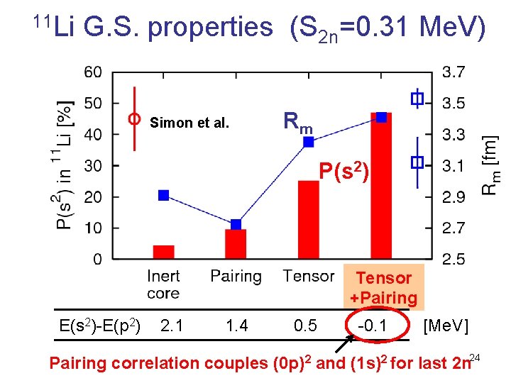 11 Li G. S. properties (S 2 n=0. 31 Me. V) Simon et al.