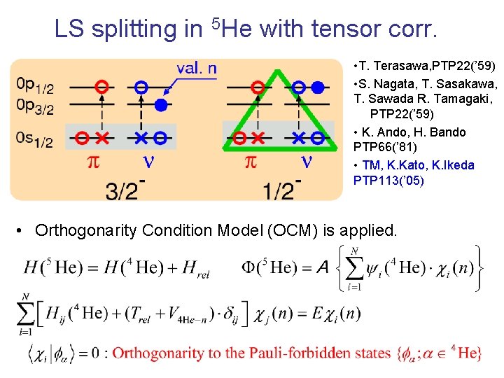 LS splitting in 5 He with tensor corr. • T. Terasawa, PTP 22(’ 59)