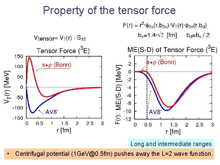 Property of the tensor force Long and intermediate ranges 5 • Centrifugal potential (1