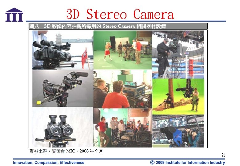 3 D Stereo Camera 21 