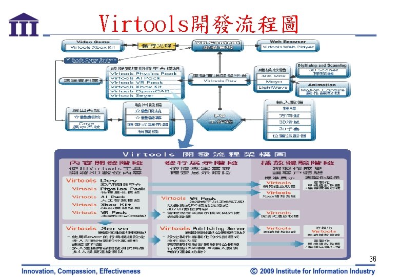 Virtools開發流程圖 36 