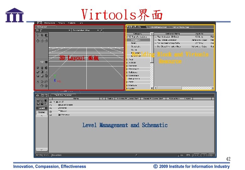 Virtools界面 3 D Layout 面板 Building Block and Virtools Resource Level Management and Schematic