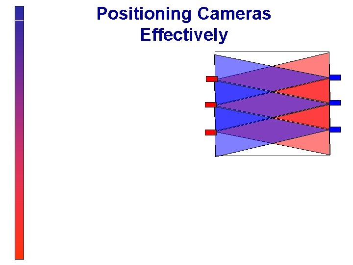 Positioning Cameras Effectively 