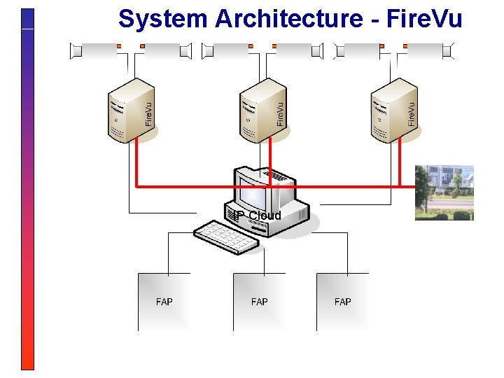 System Architecture - Fire. Vu IP Cloud 