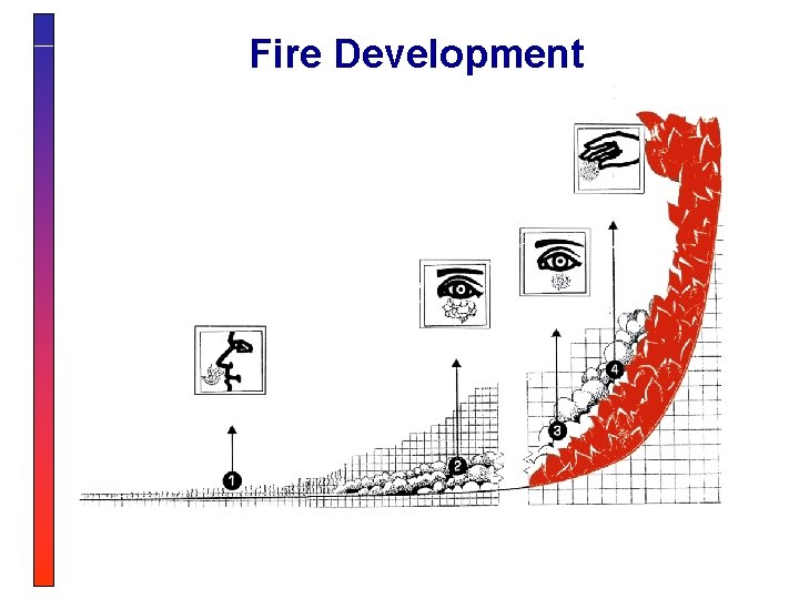 Fire Development 