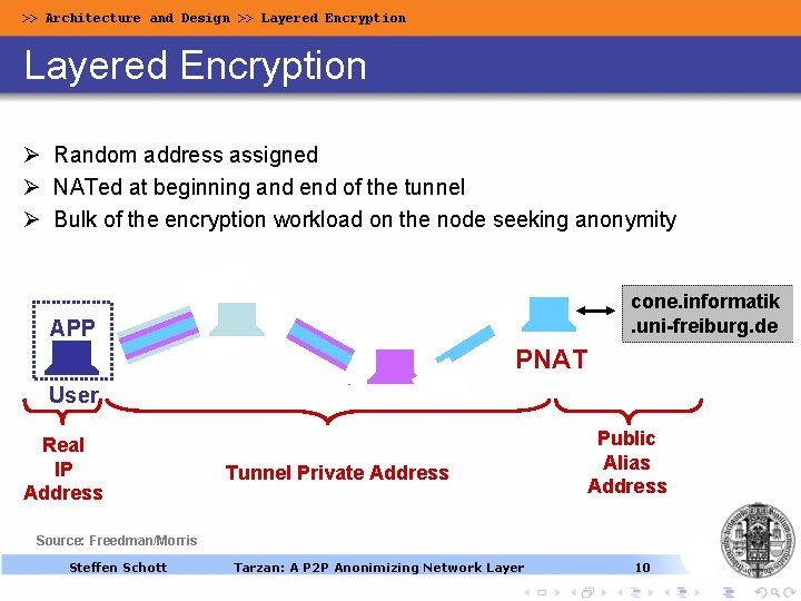 Presentation on Tarzan A PeertoPeer Anonymizing Network Layer