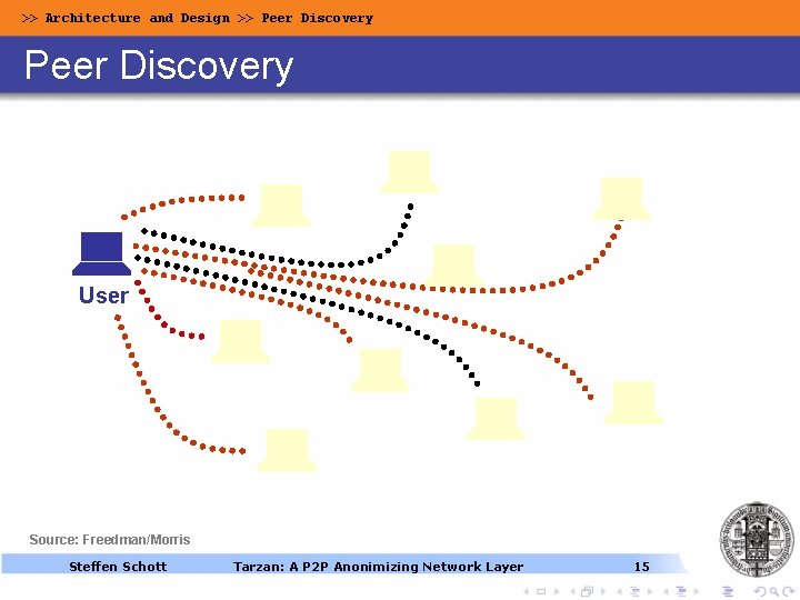 Presentation on Tarzan A PeertoPeer Anonymizing Network Layer