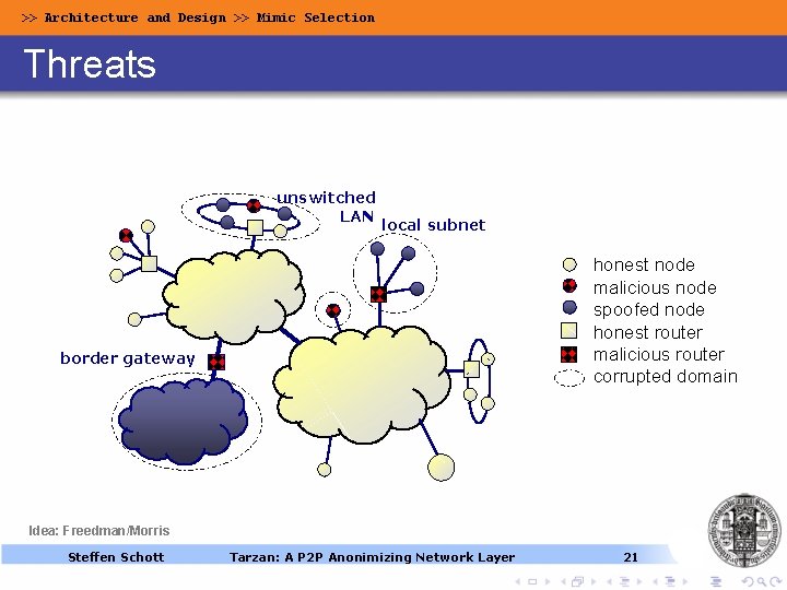 >> Architecture and Design >> Mimic Selection Threats unswitched LAN local subnet honest node >> Architecture and Design >> Mimic Selection Threats unswitched LAN local subnet honest node