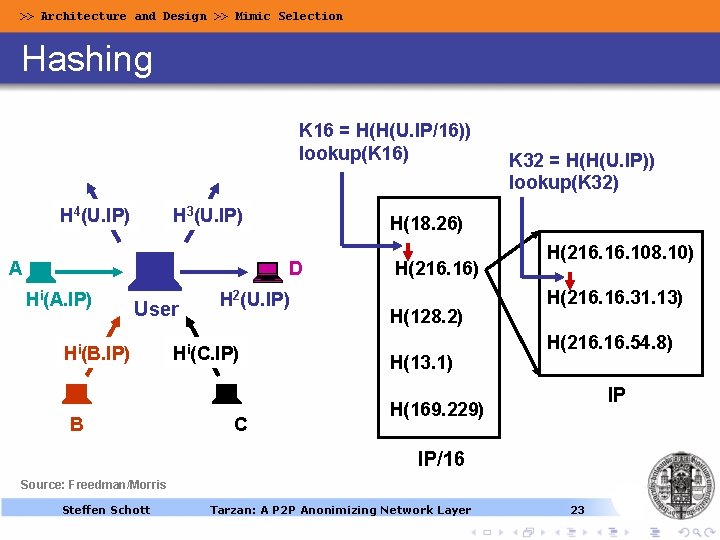 >> Architecture and Design >> Mimic Selection Hashing K 16 = H(H(U. IP/16)) lookup(K >> Architecture and Design >> Mimic Selection Hashing K 16 = H(H(U. IP/16)) lookup(K