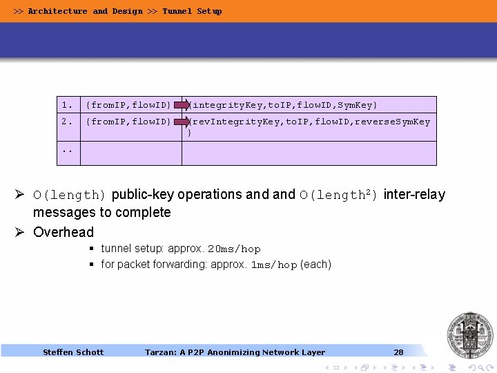 >> Architecture and Design >> Tunnel Setup 1. {from. IP, flow. ID} {integrity. Key, >> Architecture and Design >> Tunnel Setup 1. {from. IP, flow. ID} {integrity. Key,