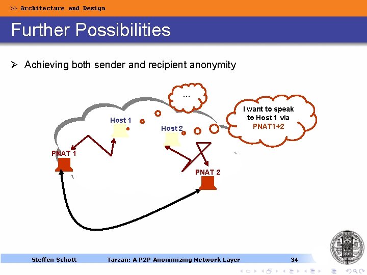 >> Architecture and Design Further Possibilities Ø Achieving both sender and recipient anonymity … >> Architecture and Design Further Possibilities Ø Achieving both sender and recipient anonymity …