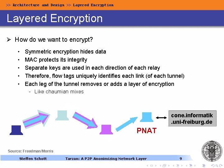 >> Architecture and Design >> Layered Encryption Ø How do we want to encrypt? >> Architecture and Design >> Layered Encryption Ø How do we want to encrypt?