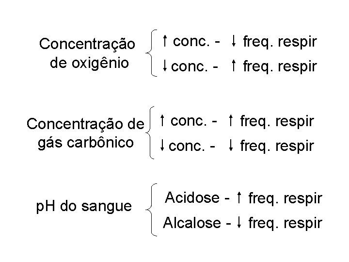 Concentração de oxigênio Concentração de gás carbônico p. H do sangue conc. - freq.