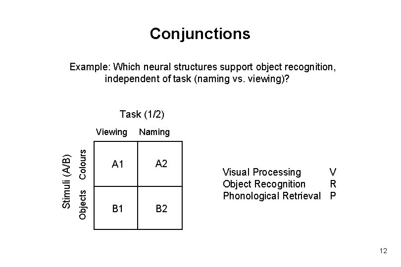 Conjunctions Example: Which neural structures support object recognition, independent of task (naming vs. viewing)?