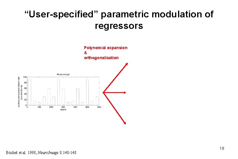 “User-specified” parametric modulation of regressors Polynomial expansion & orthogonalisation Büchel et al. 1998, Neuro.