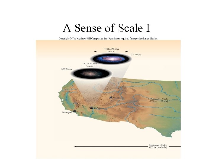A Sense of Scale I 