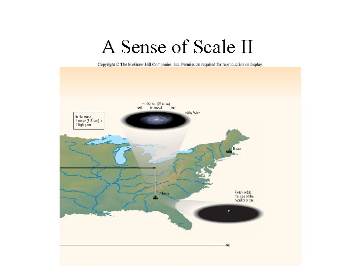 A Sense of Scale II 