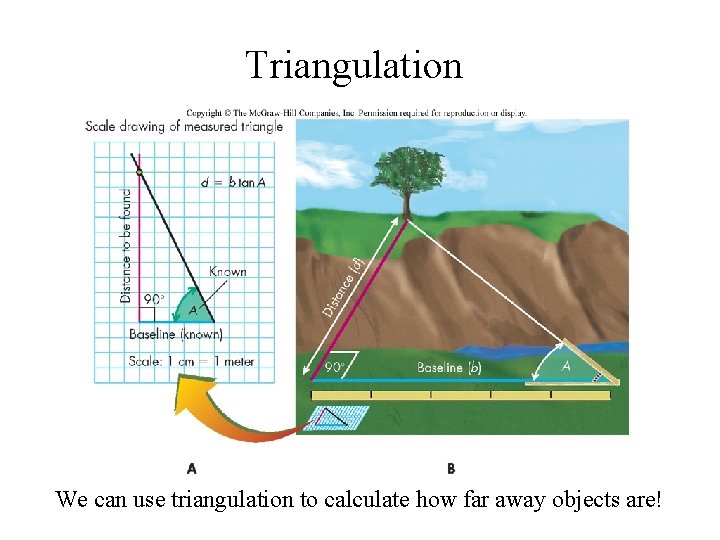 Triangulation We can use triangulation to calculate how far away objects are! 