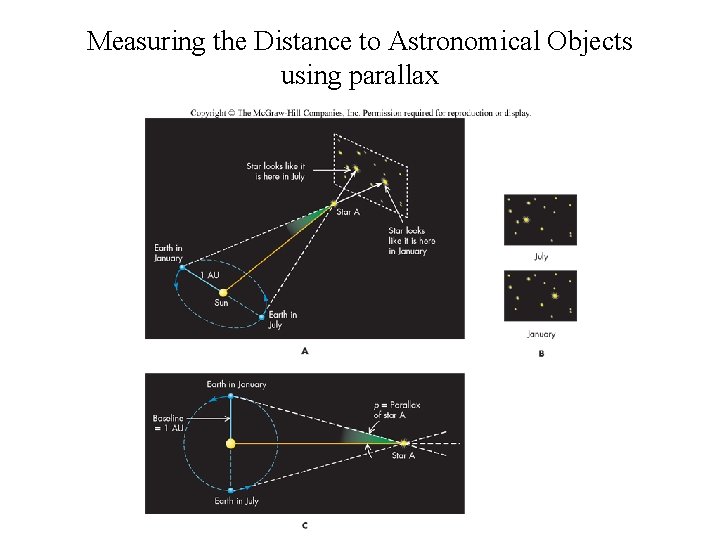 Measuring the Distance to Astronomical Objects using parallax 