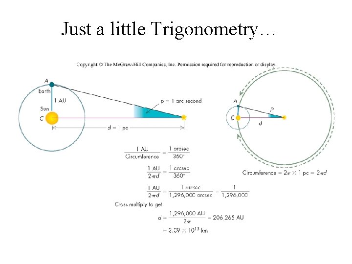 Just a little Trigonometry… 