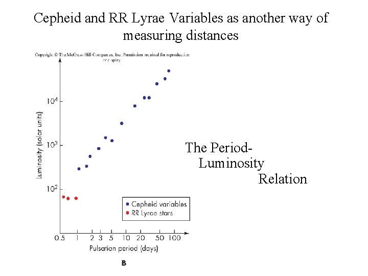 Cepheid and RR Lyrae Variables as another way of measuring distances The Period. Luminosity