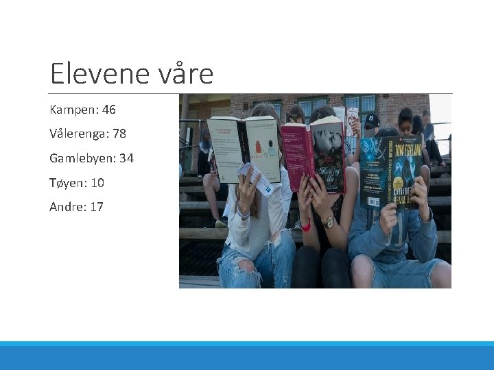 Elevene våre Kampen: 46 Vålerenga: 78 Gamlebyen: 34 Tøyen: 10 Andre: 17 